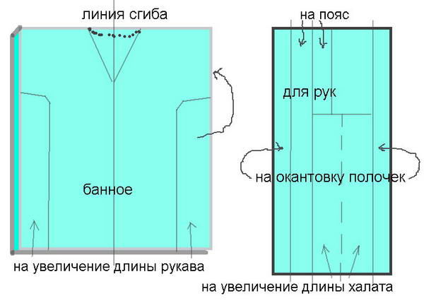 Конверт на выписку из роддома: зимний, летний для новорожденного мальчика, девочки. Из ткани, вязаные, комбинезоны, одеяло. Как сшить своими руками
