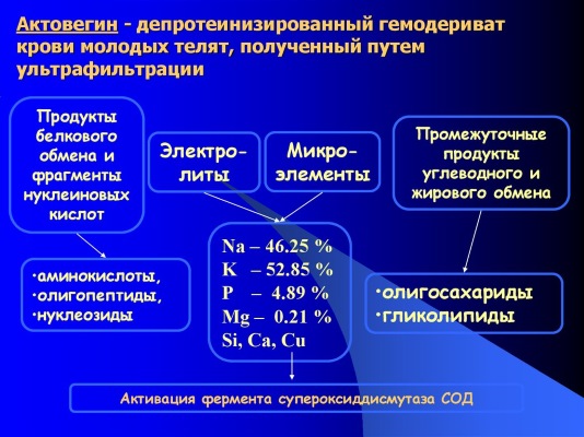 Актовегин при беременности. Для чего назначают, инструкция по применению, отзывы