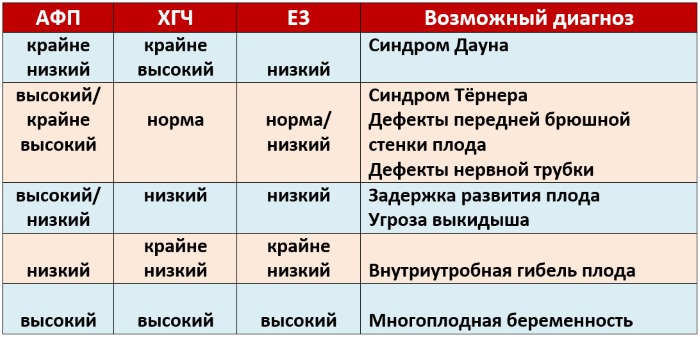 Акушерский срок (неделя) беременности. Как считается, сколько это дней, разница с фактической, ЭКО, УЗИ, скрининг