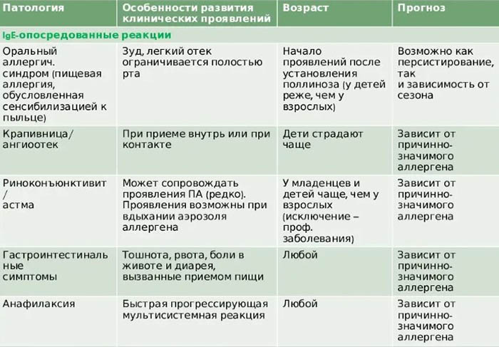 Аллергия на молоко у ребенка. Симптомы, фото