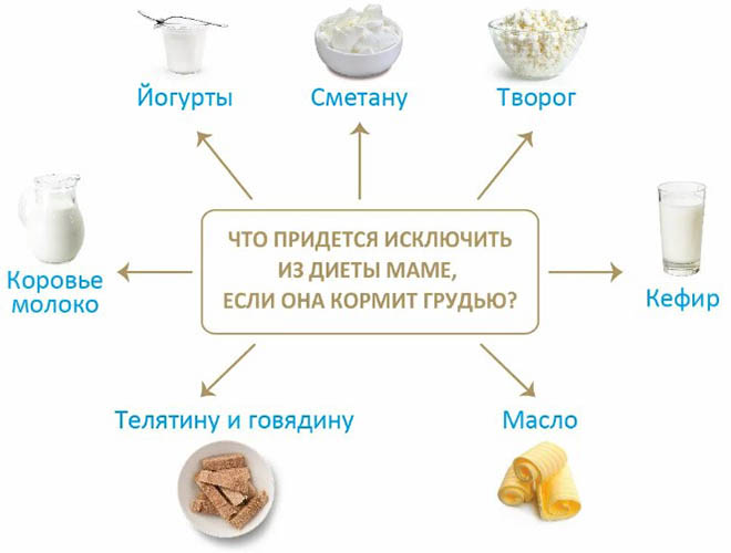 Аллергия на молоко у ребенка. Симптомы, фото