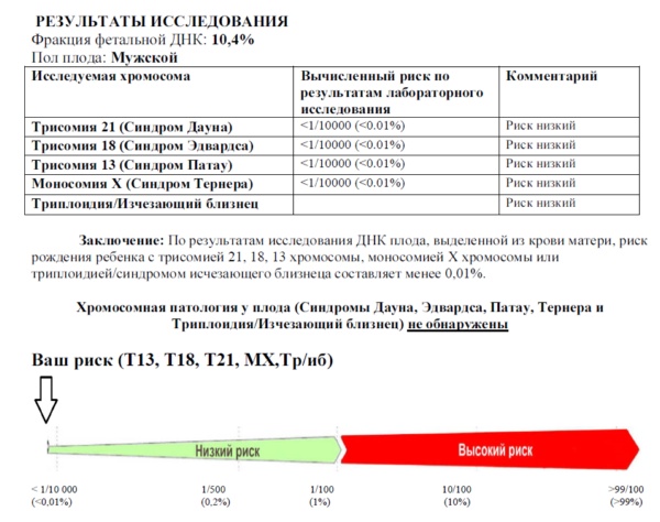 Анализ на генетику при беременности: цена, отзывы. Для чего назначают, как подготовиться, когда делают