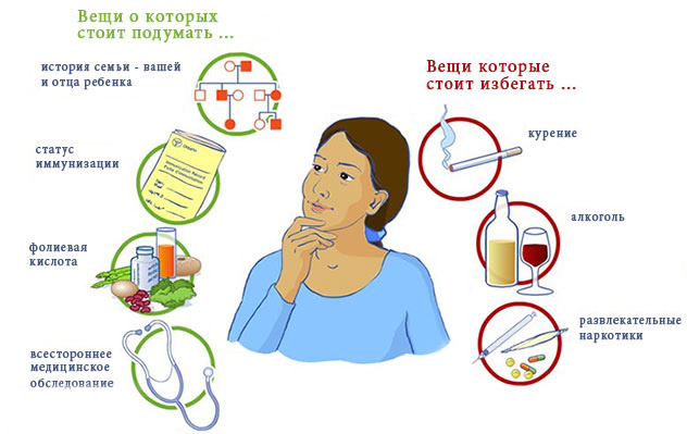 Анализы при планировании беременности. Список для женщин, мужчин на гормоны, вирусы, инфекции, совместимость, генетику