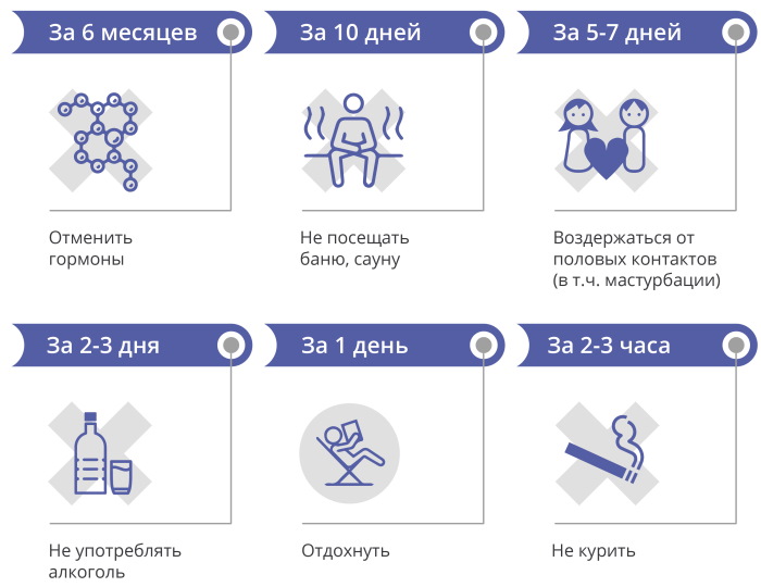 Анализы при планировании беременности. Список для женщин, мужчин на гормоны, вирусы, инфекции, совместимость, генетику