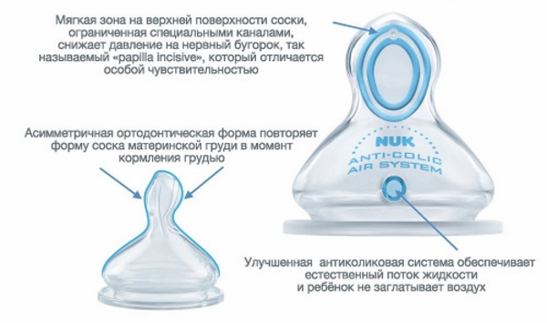 Антиколиковые бутылочки для новорожденных. Рейтинг лучших