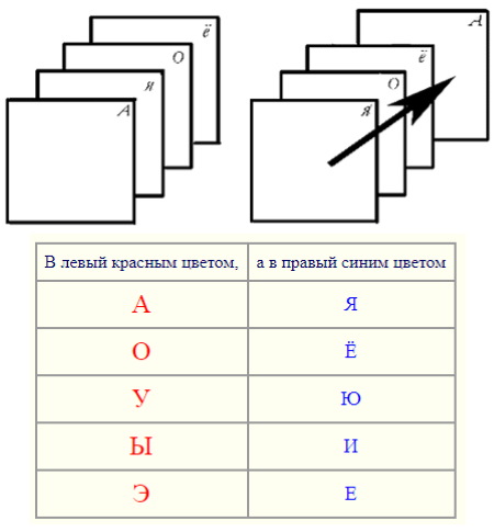 Азбука для малышей обучение детей чтению, алфавит