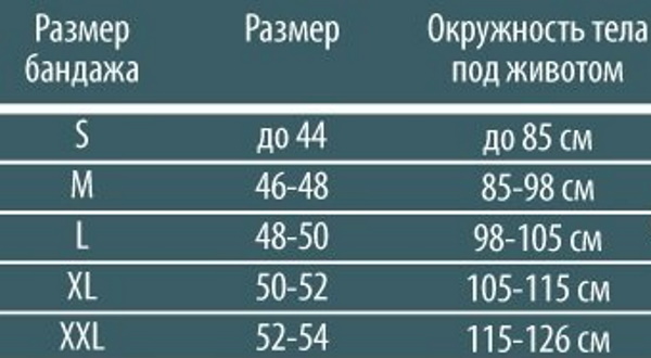 Бандаж для беременных для поддержки живота. Какой лучше, отзывы