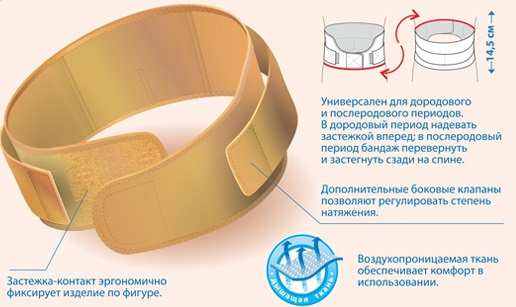 Бандаж для беременных. Какой выбрать, как правильно носить универсальный, дородовой, послеродовой, трусы, пояс-бандаж, поддерживающий