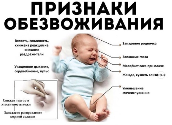 Белый налет на языке у детей. Причины, как лечить при простуде, температуре, до года