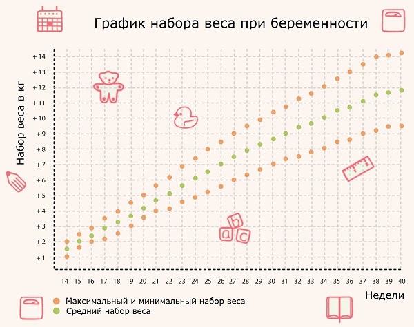 Беременность 27 недель. Развитие плода, ощущения женщины, что происходит, фото на УЗИ
