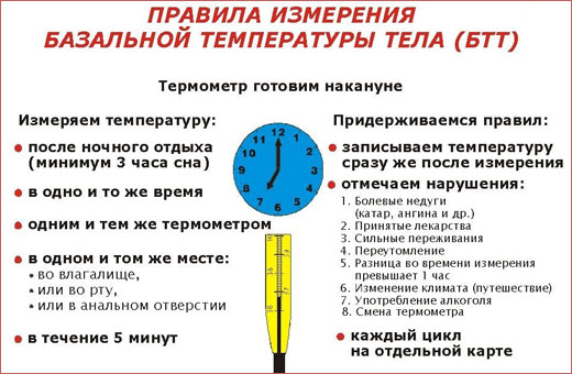 Признаки беременности на ранних сроках, до задержки, многоплодная, внематочная, двойней, замершая, осложнения