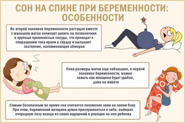 Почему беременным нельзя спать на спине. С какого срока