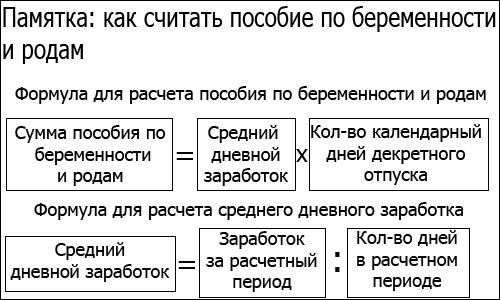 Больничный по беременности и родам: расчет в 2023. Сколько дней длится, как оплачивается, облагается ли НДФЛ, когда выплачивается. Образец, дополнительный лист