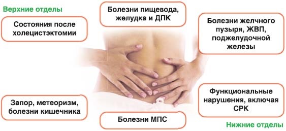 Бускопан свечи. Инструкция по применению перед родами, при беременности, для детей. Аналоги, отзывы