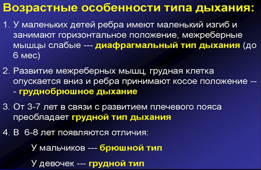 Частота дыхания у детей во сне, при температуре, болезни, после рождения. Норма по возрасту