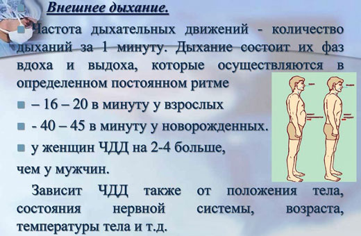 Частота дыхания у детей во сне, при температуре, болезни, после рождения. Норма по возрасту