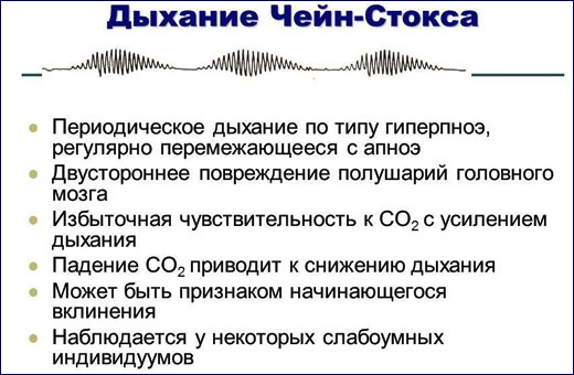 Частота дыхания у детей во сне, при температуре, болезни, после рождения. Норма по возрасту