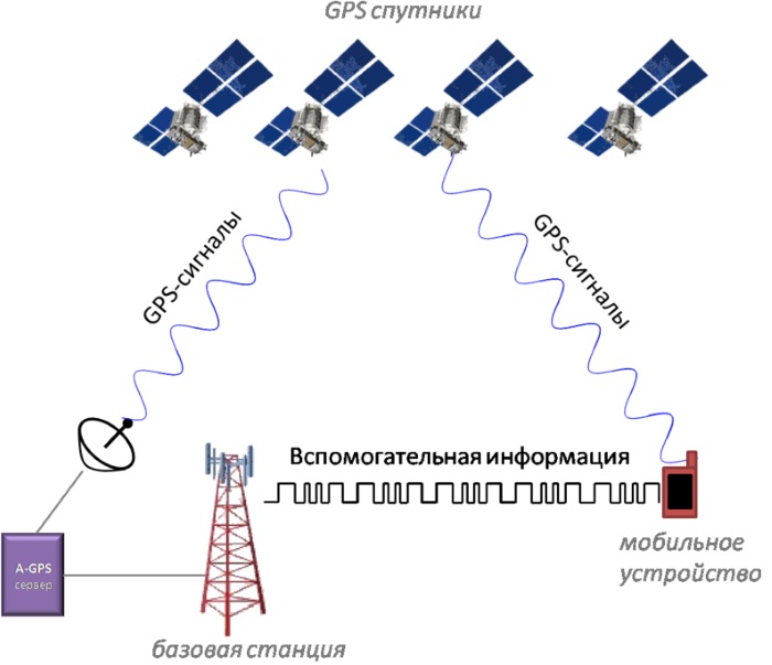 Часы с геолокацией для ребенка. Умные Смарт, с Gps. Рейтинг лучших 2023