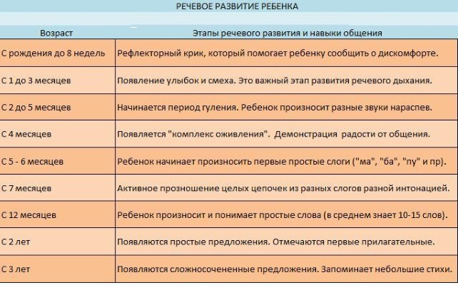 Что должен уметь ребенок в 1 год. Таблица по месяцам. Памятка для родителей