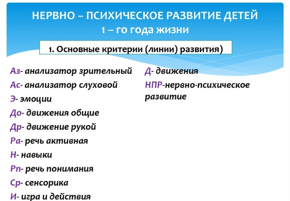 Что должен уметь ребенок в 1 год. Таблица по месяцам. Памятка для родителей