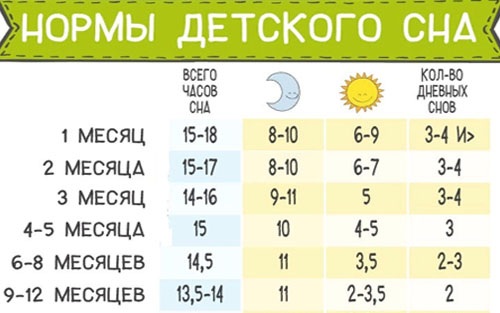 Что должен уметь ребенок в 2 месяца. Точная таблица, развитие малыша