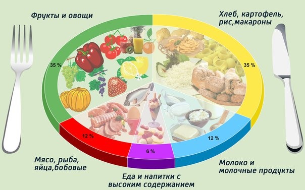 Ужин для детей. Что приготовить полезное, быстро и вкусно. Рецепты пошагово с фото