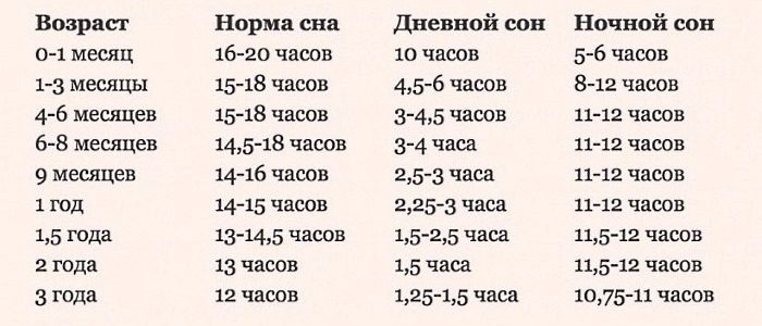 Развитие ребенка в 2 месяца. Нормы для мальчика, девочки. Что умеют, как заниматься с детьми