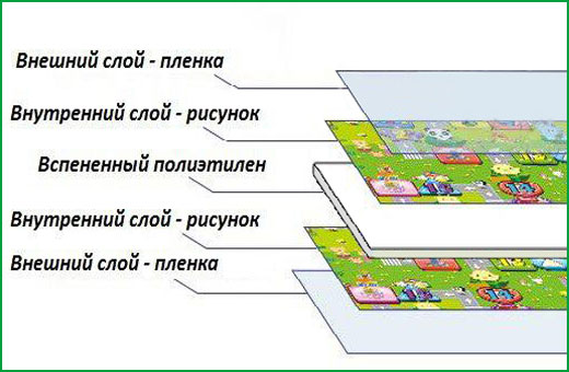 Детские ковры в комнату для мальчиков. Какой купить, материалы, размеры, цвета