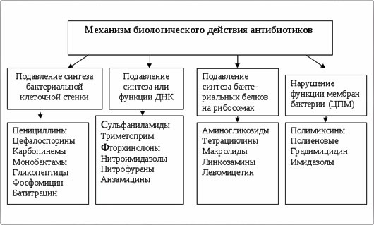 Антибиотик для ребенка от кашля, насморка, боли в горле. Названия, список эффективных средств