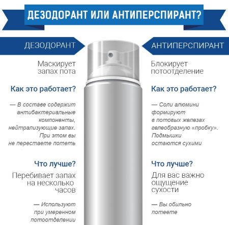 Детский дезодорант для подмышек мальчика, девочки, подростков. С какого возраста можно, как выбрать, где купить