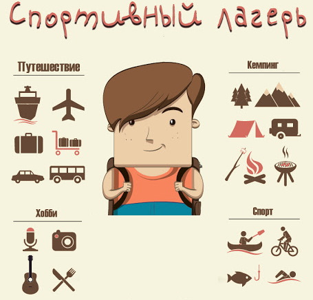 Детский лагерь на каникулы осенние, весенние, зимние, летние. Какой выбрать: оздоровительный, спортивный, языковой