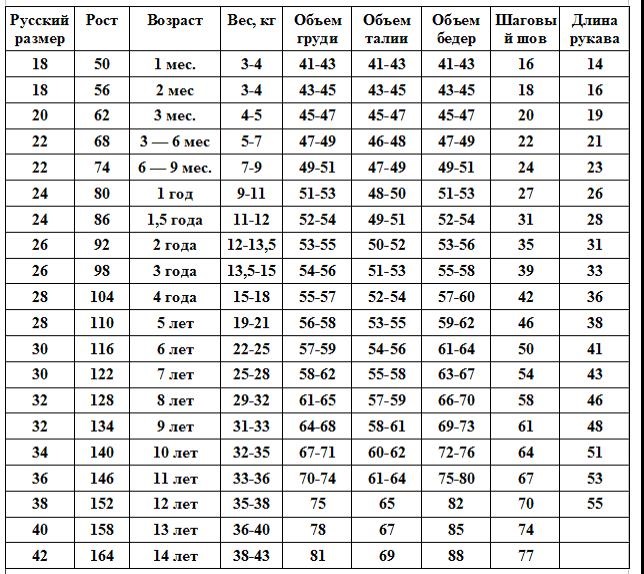 Детский размер одежды. Таблица по возрасту, росту. Россия, США, Европа