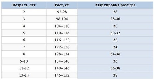 Детский размер одежды. Таблица по возрасту, росту. Россия, США, Европа