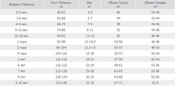 Детский размер одежды. Таблица по возрасту, росту. Россия, США, Европа