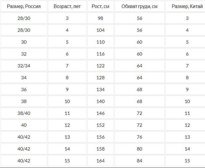 Детский размер одежды. Таблица по возрасту, росту. Россия, США, Европа