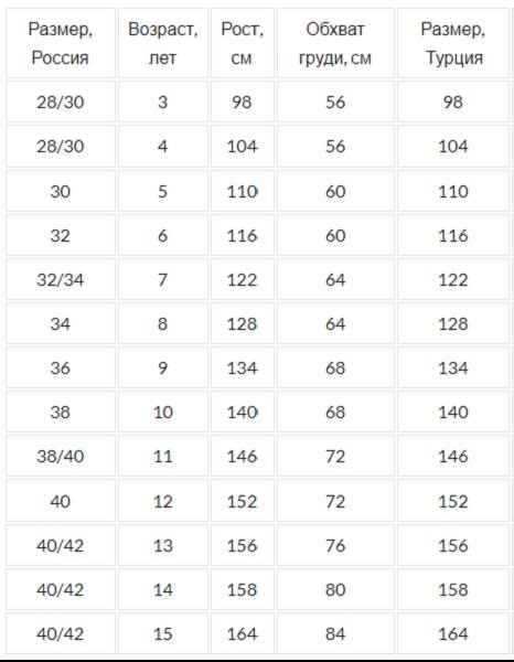 Детский размер одежды. Таблица по возрасту, росту. Россия, США, Европа