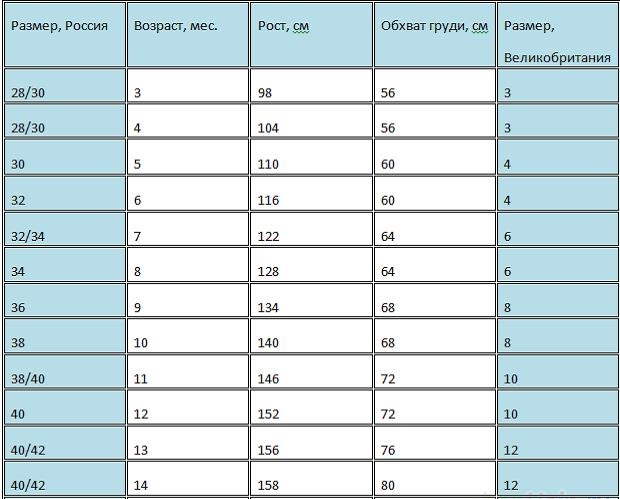 Детский размер одежды. Таблица по возрасту, росту. Россия, США, Европа