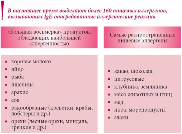 Диета при аллергии у детей, пищевой, на молоко, овощи. Меню, рецепты блюд