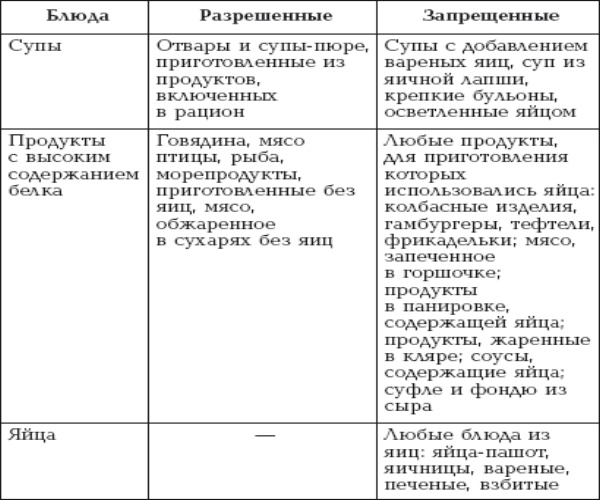 Диета при аллергии у детей, пищевой, на молоко, овощи. Меню, рецепты блюд