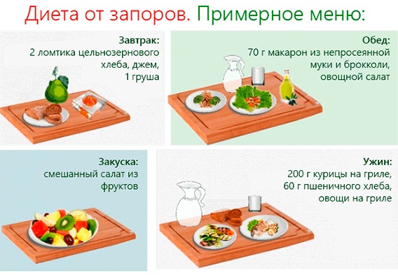 Диета при запорах у женщин при беременности. Меню на неделю, рецепты, разрешенные продукты