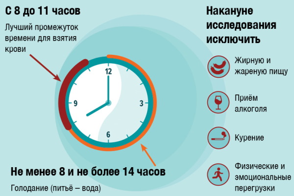 Динамика ХГЧ при беременности по дням, неделям от зачатия, после ЭКО. Расчет