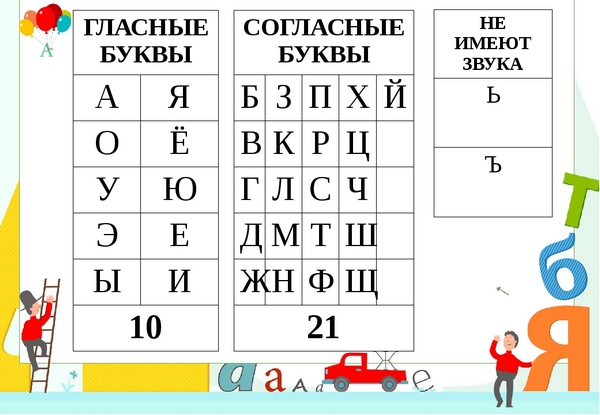 Дислексия у младших школьников: коррекция, упражнения