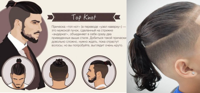 Длинные прически для мальчиков на длинные волосы