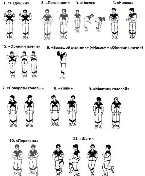 Дыхательные упражнения для детей. Статические, логопедические, при астме, от заикания, кашля, для выносливости легких