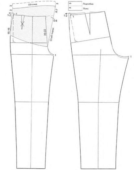 Джинсы для беременных с резинкой под живот своими руками. Выкройка