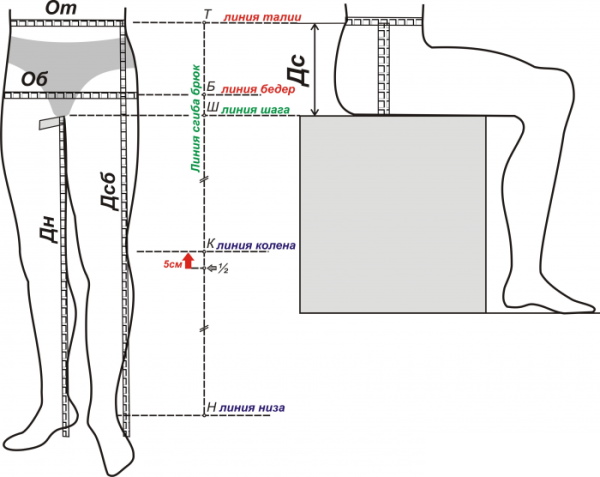 Джинсы для беременных с резинкой под живот своими руками. Выкройка