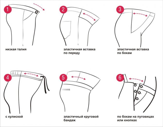 Джинсы для беременных с резинкой под живот своими руками. Выкройка