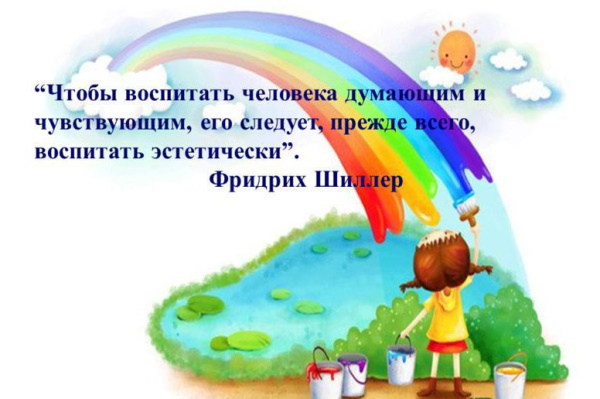 Эстетическое воспитание дошкольников это по ФГОС в педагогике