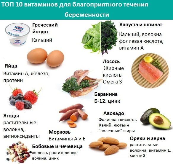 Фемилак для беременных. Цена, инструкция по применению, состав, отзывы