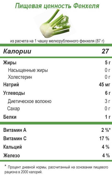 Фенхелевый чай для новорожденного ребенка. Инструкция по применению